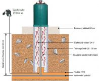 Vyhřívaná napáječka Suevia Model 41A a Model 41A SIBERIA