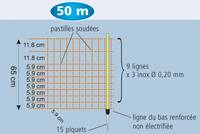 Elektrická síť pro králíky pro elektrický ohradník