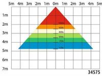 Halové LED zářivky
