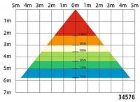 Halové LED zářivky