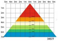Halové LED zářivky